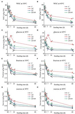 Effects of Acremonium cellulase and heat-resistant lactic acid bacteria on lignocellulose degradation, fermentation quality, and microbial community structure of hybrid elephant grass silage in humid and hot areas